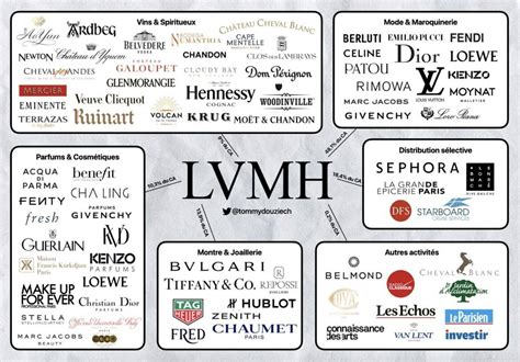 lvmh cursos gratis|lvmh portal.